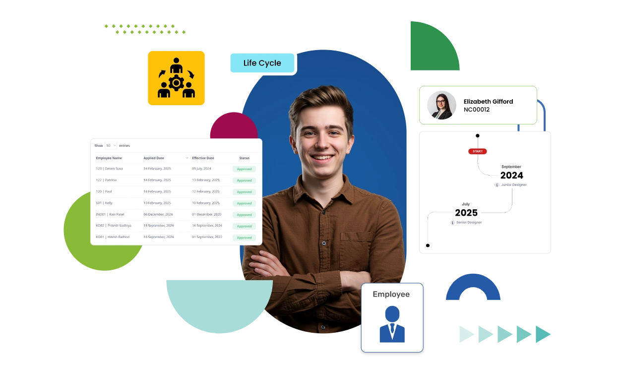 Employee Life Cycle Management