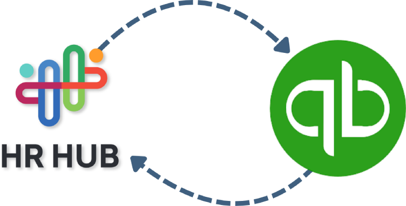 How to Integrate QuickBooks with HR HUB