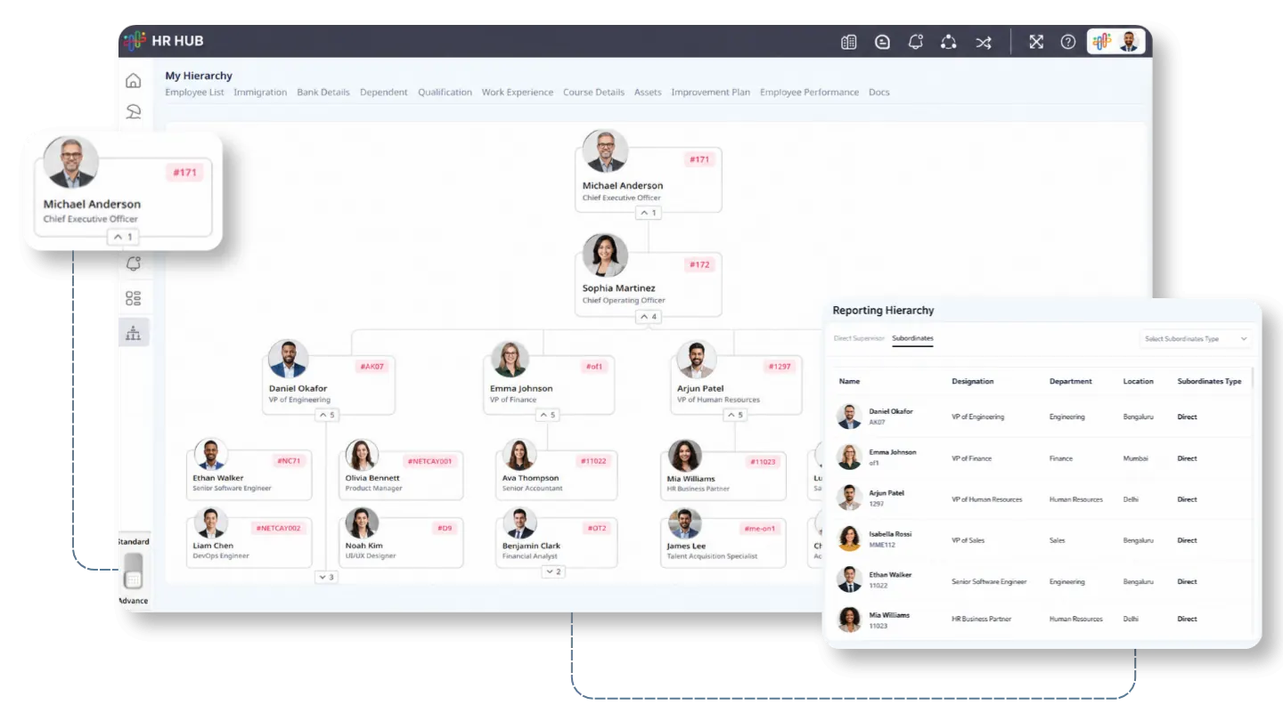 Organization Chart Page Preview