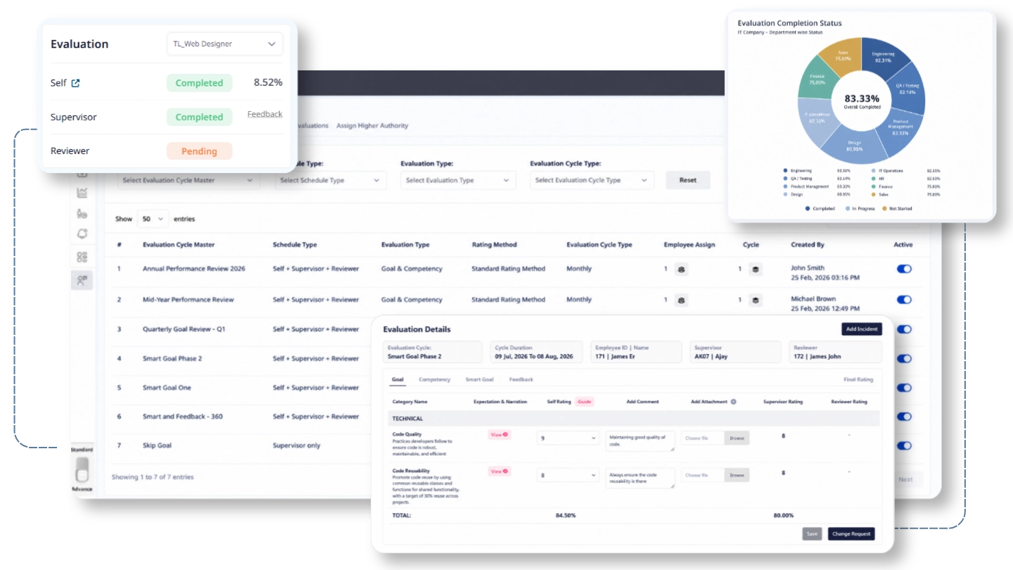 Performance Management Page Preview
