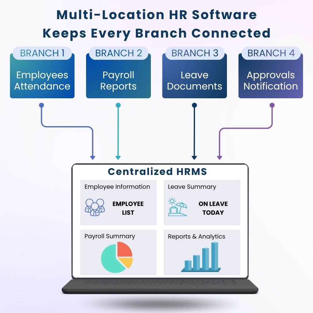 Multi-location HR software connecting branches