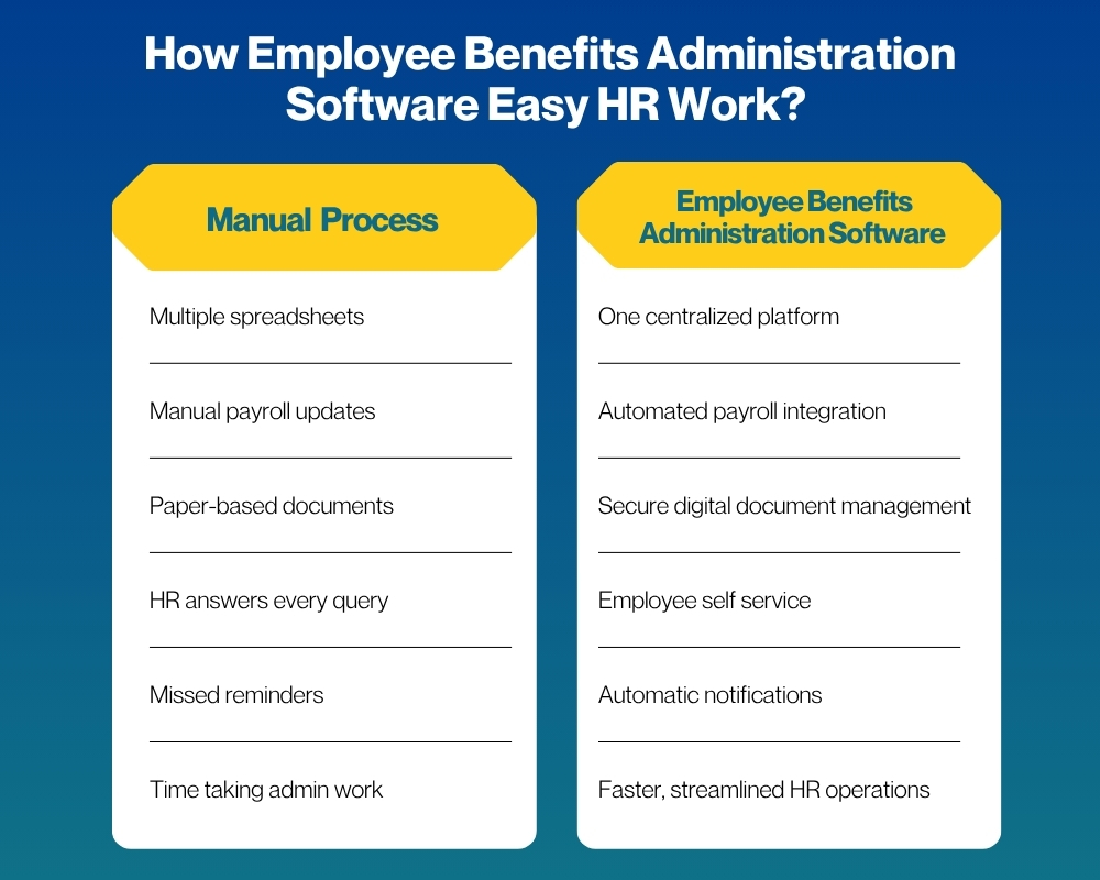 Employee benefits administration software making HR work easy