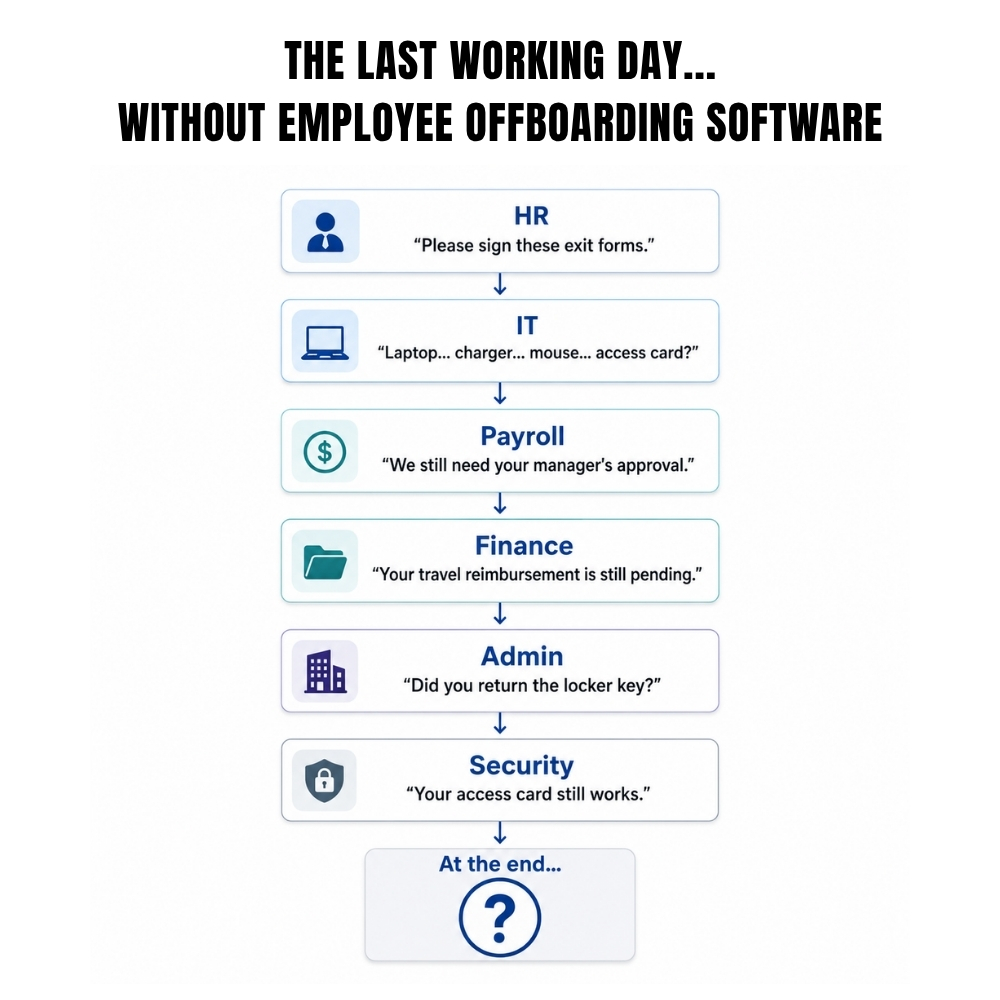 Employee completing a smooth offboarding process using HR software