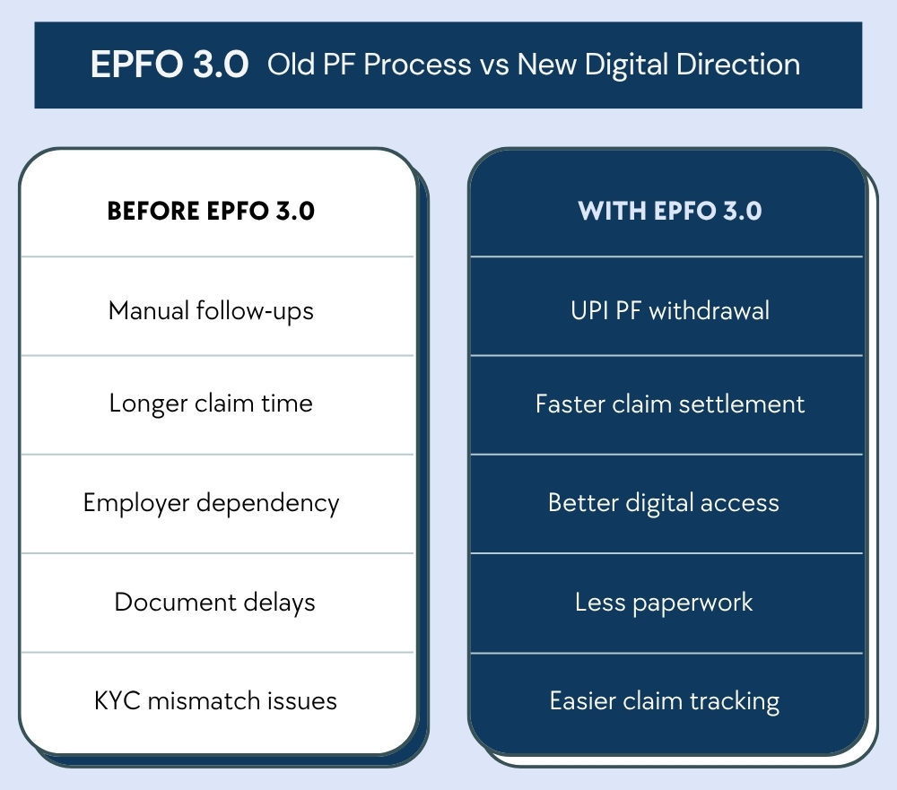 Old vs New PF withdrawal rules under EPFO