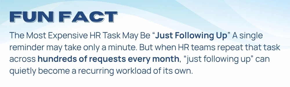Repeated HR reminders create hidden costs across monthly workflows
