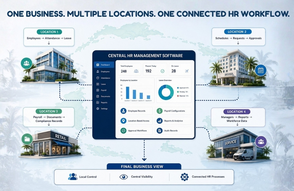 HR software Caribbean for managing multi-location workforces