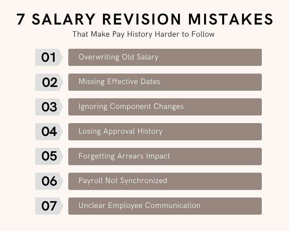 Seven salary revision mistakes involving salary history, effective dates, components, approvals, arrears, payroll synchronization, and employee communication.