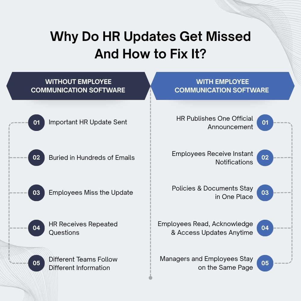 HR updates reach employees more effectively